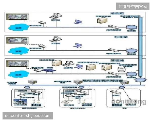 大型田径比赛安保监控并轨，SRT协议如何挤压指挥调度系统的响应时差